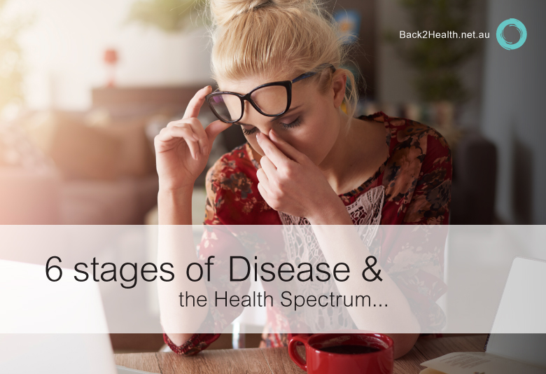 Blog_Imagery_B2H_6StagesOfDisease